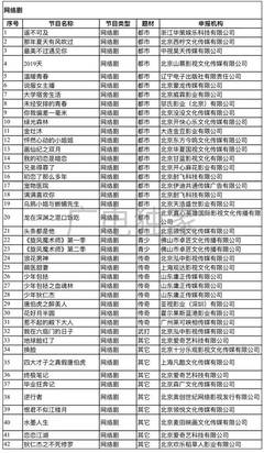 首批全国重点网络影视剧备案公布，乐视网退市成定局，行业监管与市场变革并行