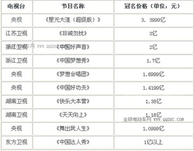 电视媒体的淘金筹码